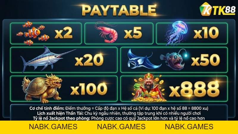 Bắn Cá Thần Tài – Game Săn Vàng, Săn Hũ Đỉnh Cao Tại TK88 - nabk.games