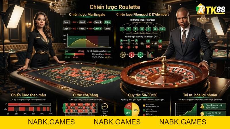 Roulette Online - Quay Số Châu Âu & Mỹ Hấp Dẫn Tại Casino TK88 - nabk.games