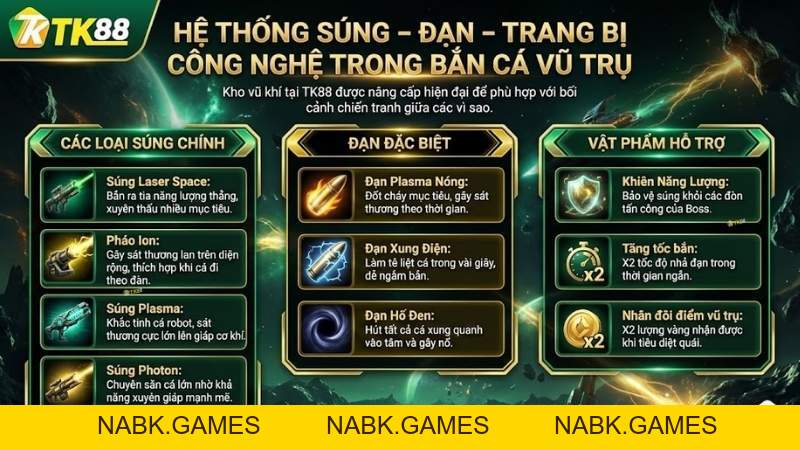 Bắn Cá Vũ Trụ – Cuộc Chiến Không Gian Săn Thưởng Đỉnh Cao Tại TK88 - nabk.games