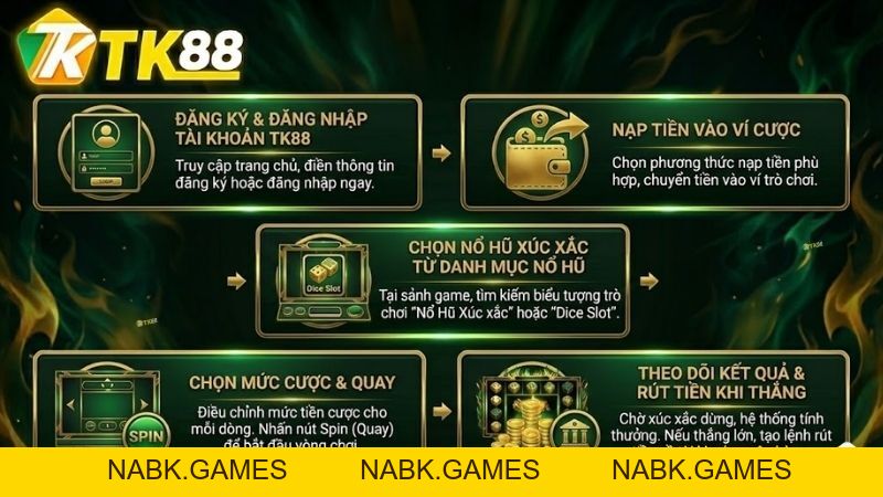 Nổ Hũ Xúc Xắc – Trò Chơi Nổ Hũ Hấp Dẫn & May Mắn Tại Nổ Hũ TK88 - nabk.games