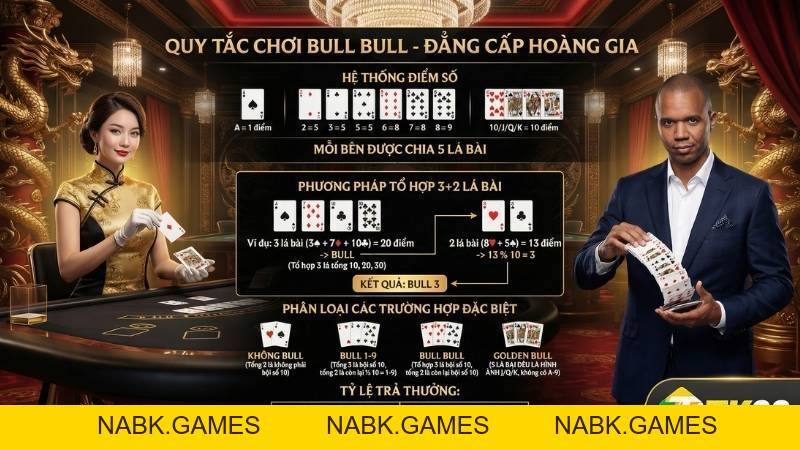 Ngưu Ngưu Online – Trò Chơi So Sánh Điểm Cực Hấp Dẫn Tại Casino TK88 - nabk.games