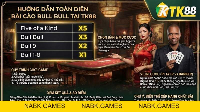 Ngưu Ngưu Online – Trò Chơi So Sánh Điểm Cực Hấp Dẫn Tại Casino TK88 - nabk.games