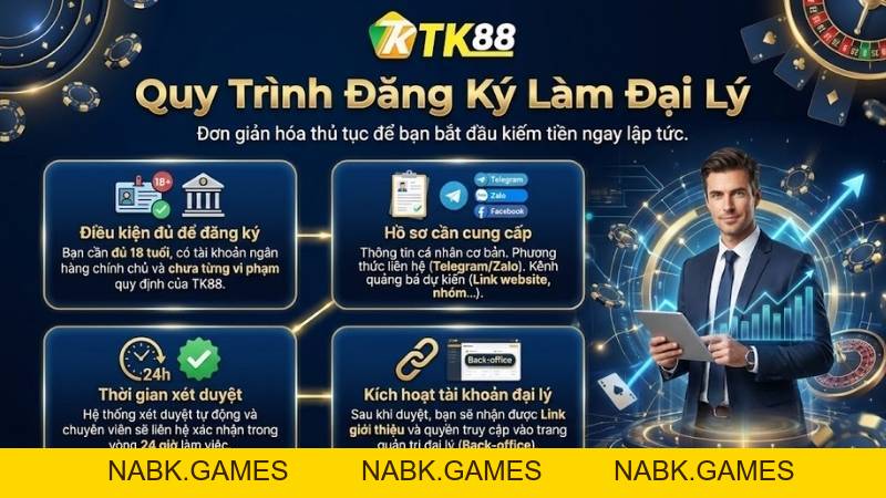 Chính Sách Đại Lý TK88 – Hoa Hồng Khủng 60% & Hỗ Trợ Toàn Diện - nabk.games
