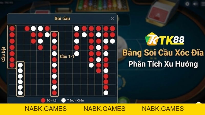 Xóc Đĩa Online – Trò Chơi Cá Cược Trực Tuyến Hấp Dẫn Tại TK88 - nabk.games