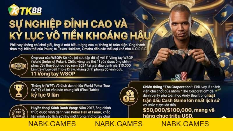 Hồ Sơ Tác Giả TK88: Phil Ivey – CEO & Cố Vấn Chiến Lược Tại TK88 - nabk.games